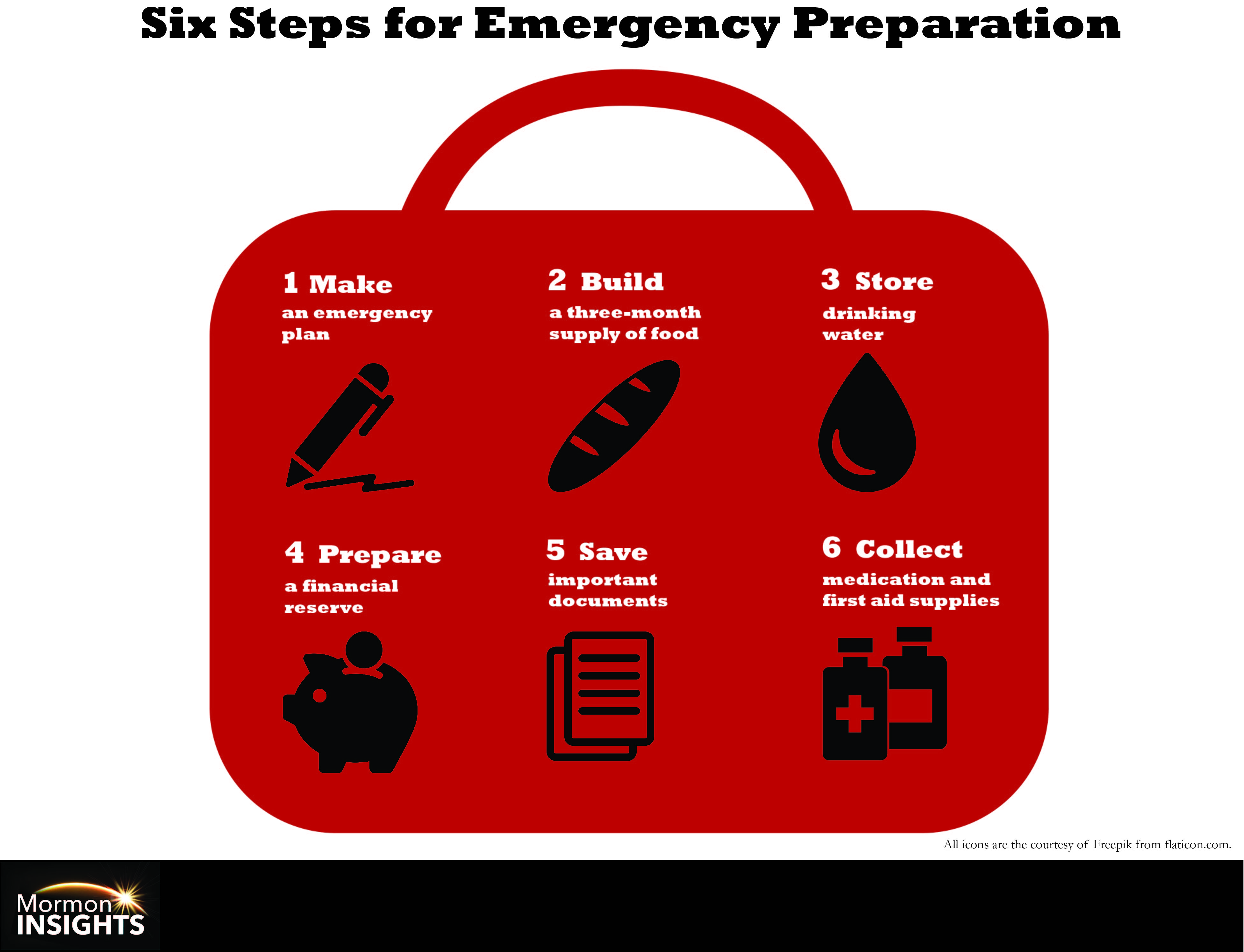 Six steps for emergency preparation: 1 Make an emergency plan; 2 Build a three-month supply of food; 3 Store drinking water; 4 Prepare a financial reserve; 5 Save important documents; 6 Collect medication and first aid supplies 